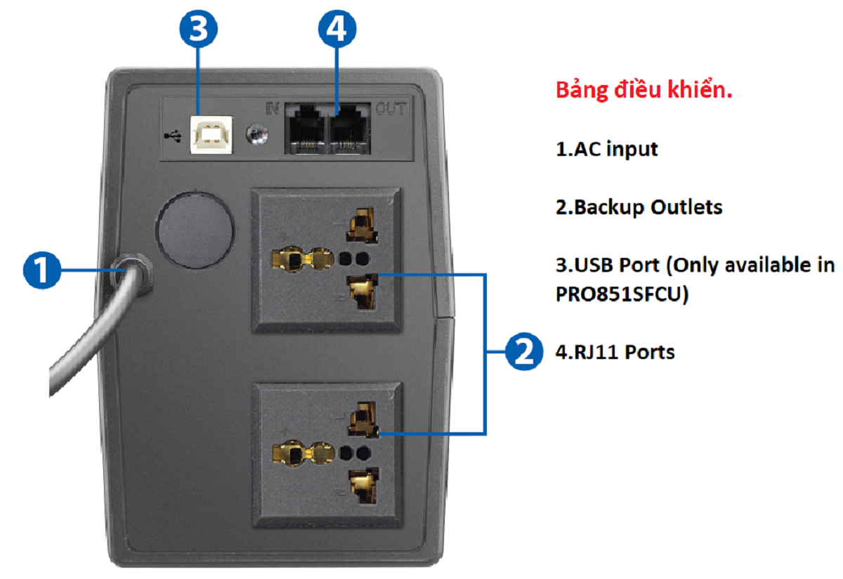 panel Bộ lưu điện UPS Prolink PRO1501SFC (1500VA)